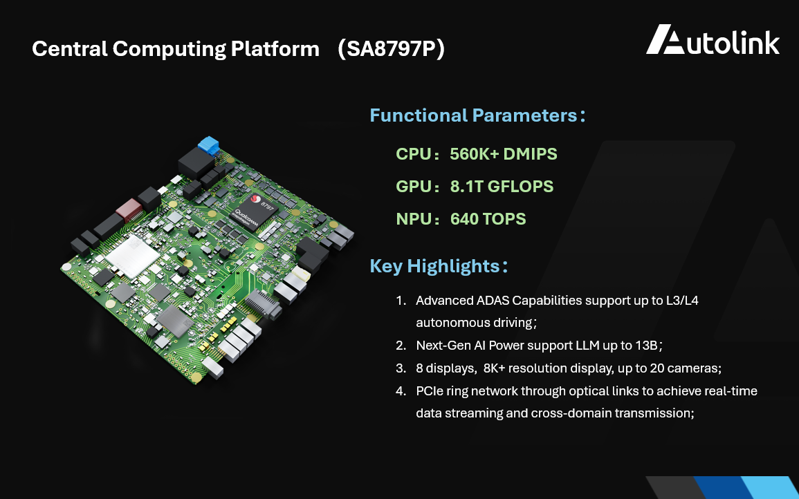 DEEP FUSION EEA中的中央计算平台基于高通骁龙SA8797P.png